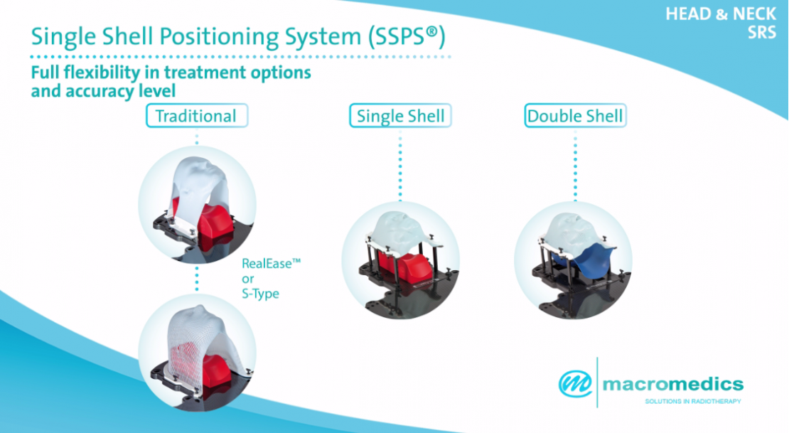 Single Shell Positioning System MacroMedics SSPS