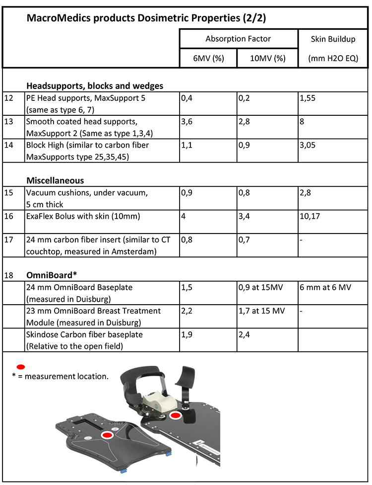 TFA1219-Dosimetric-properties-MacroMedics-products02.png