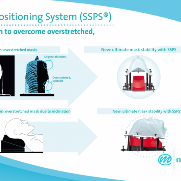 Single Shell Positioning System MacroMedics SSPS Mechanical Advantages